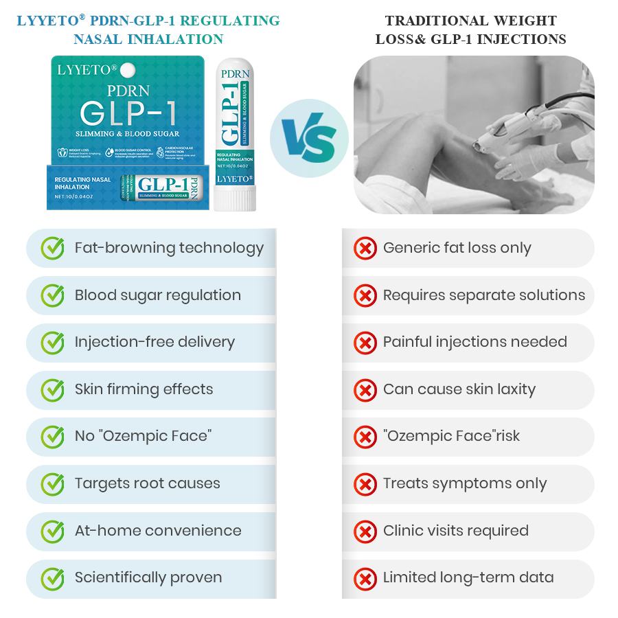 Lyyeto® PDRN GLP-1 Slimming & Blood Sugar Regulating Nasal Inhalation ACE