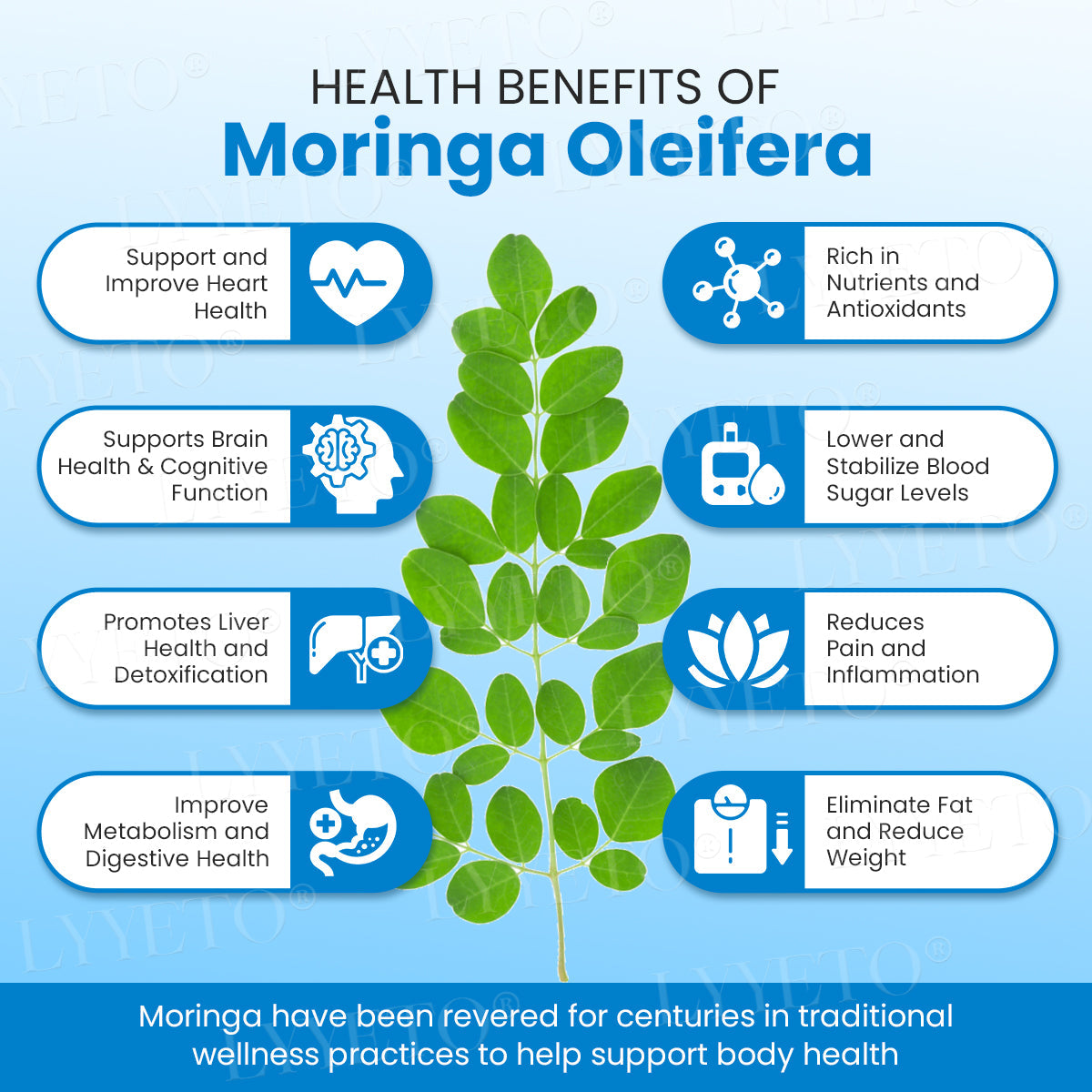 Lyyeto® GLP-1 Slimming & Health SlimFusion Vitality Core Pearls - NAD+ Moringa & ACV🔹XII